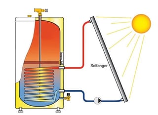 VB_solfangere_Illustrasjon fra Oso Hotwater.jpg